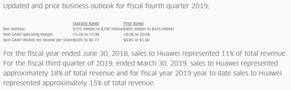 Первому игроку приготовиться: Lumentum снижает прогноз по прибыли на 21 % из-за ситуации с Huawei