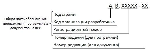 Магия чисел в децимальных номерах