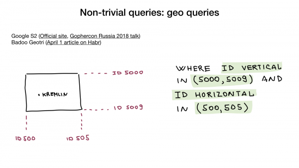 Bitmap-индексы в Go: поиск на дикой скорости