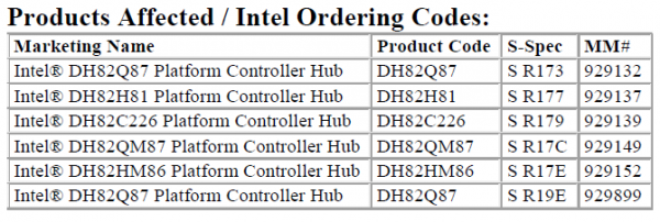 Intel возвращает из Китая во Вьетнам производство ряда наборов логики