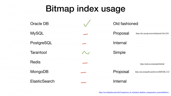 Bitmap-индексы в Go: поиск на дикой скорости