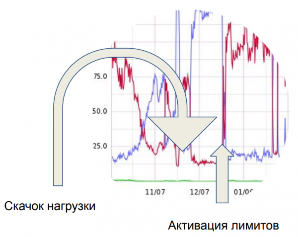 Писали API — порвали XML (два)