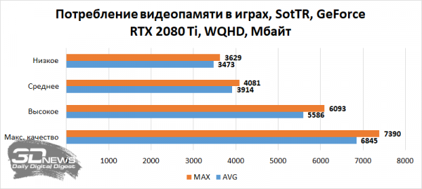 Новая статья: Сколько видеопамяти необходимо современным играм