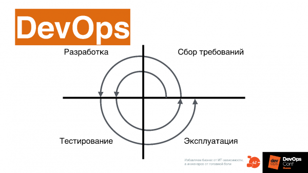 Что такое DevOps