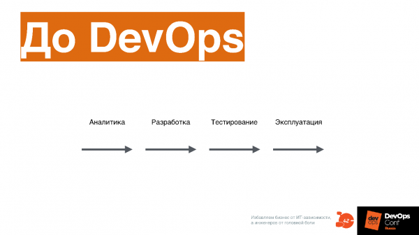 Что такое DevOps