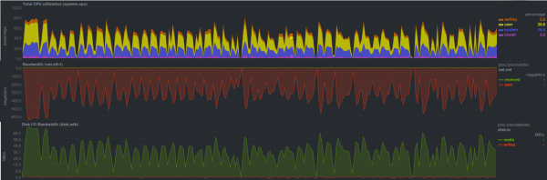 Резервное копирование, часть 2: Обзор и тестирование rsync-based средств резервного копирования