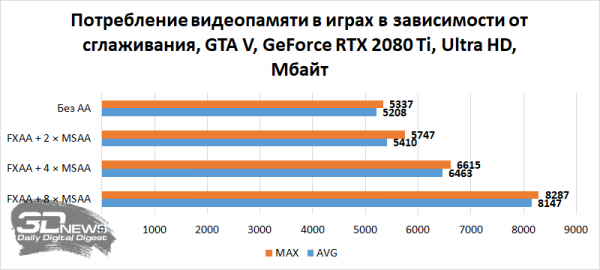 Новая статья: Сколько видеопамяти необходимо современным играм