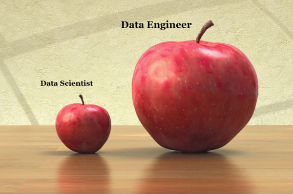 Кто такие дата-инженеры, и как ими становятся?