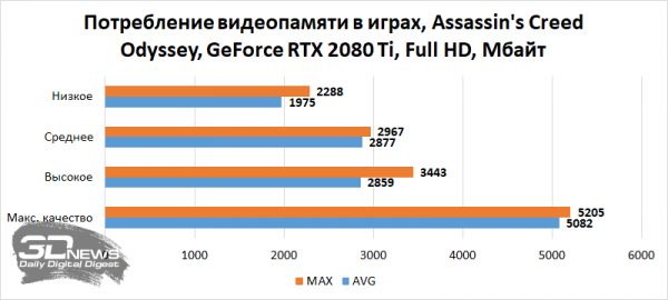 Новая статья: Сколько видеопамяти необходимо современным играм