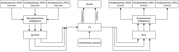 Экономим место на жестком диске с помощью стеганографии