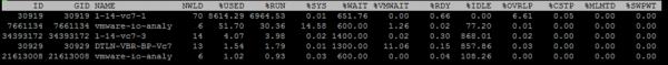 Анализ производительности виртуальной машины в VMware vSphere. Часть 1: CPU