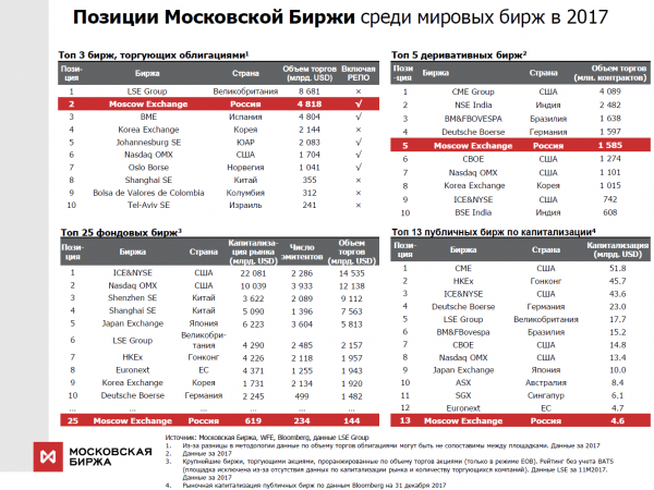 Эволюция архитектуры торгово-клиринговой системы Московской биржи. Часть 1