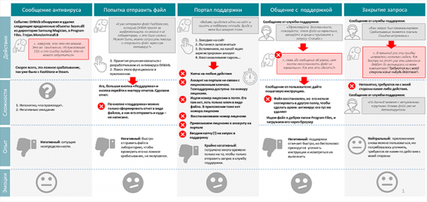 CJM для ложного срабатывания антивируса DrWeb