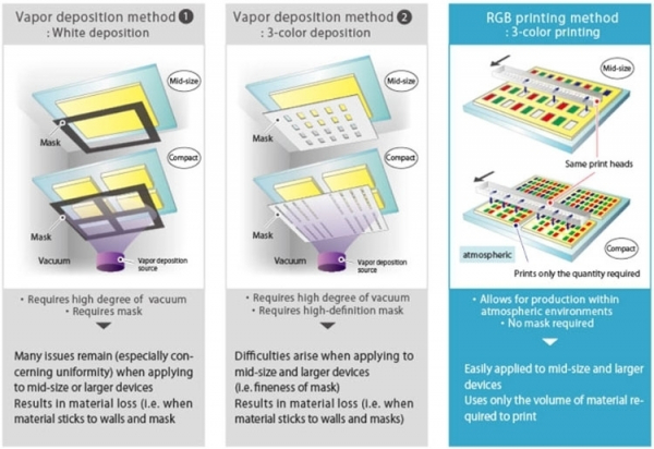 AUO планирует построить завод 6G с использованием струйной печати OLED
