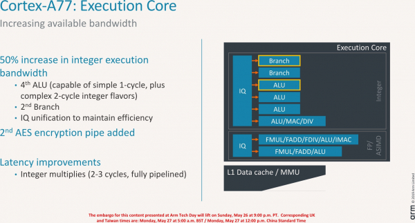 ARM представила новое мощное ядро ЦП — Cortex-A77