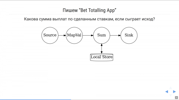 Презентация как код, или Почему я больше не пользуюсь Powerpoint-ом