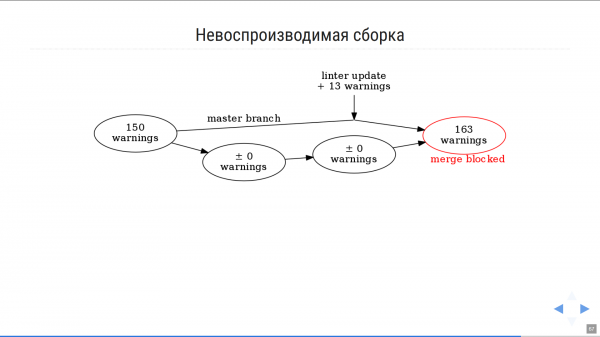 Презентация как код, или Почему я больше не пользуюсь Powerpoint-ом