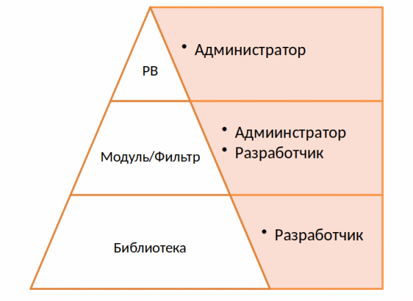 Автоматизация замены дисков с помощью Ansible