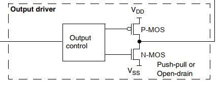 Читаем даташиты 2: SPI на STM32; ШИМ, таймеры и прерывания на STM8