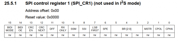 Читаем даташиты 2: SPI на STM32; ШИМ, таймеры и прерывания на STM8