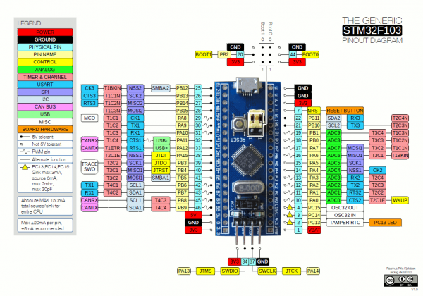 Читаем даташиты 2: SPI на STM32; ШИМ, таймеры и прерывания на STM8