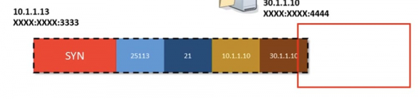 Тренинг Cisco 200-125 CCNA v3.0. День 6. Заполняем пробелы (DHCP, TCP, «рукопожатие», распространенные номера портов)