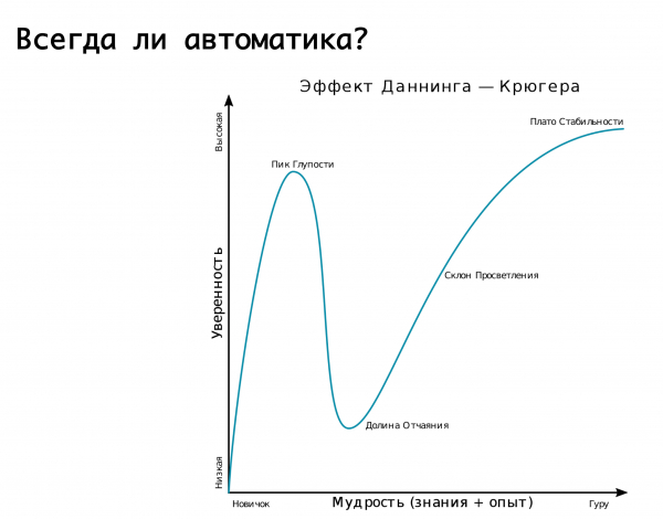 «Битрикс24»: «Быстро поднятое не считается упавшим»