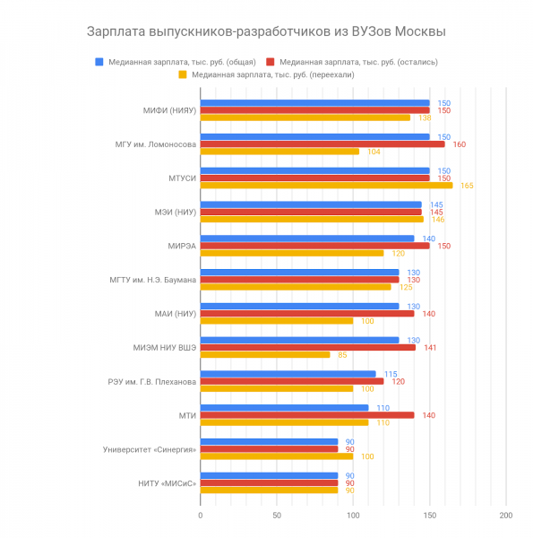 Карта выпускника банк россия