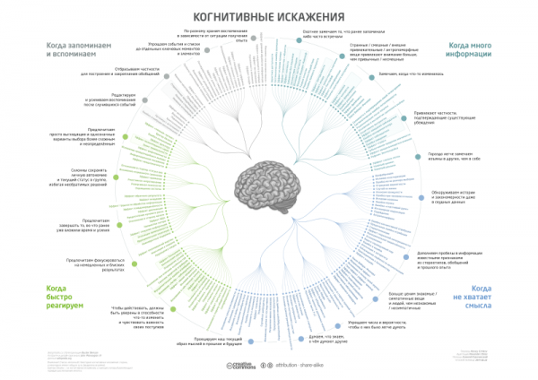 Когнитивные искажения в освоении “времен” английского языка, или Кто нам мешает, тот нам и поможет