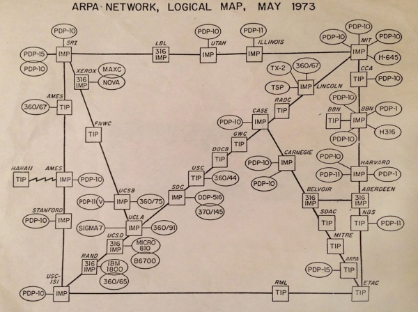 История интернета: ARPANET — зарождение