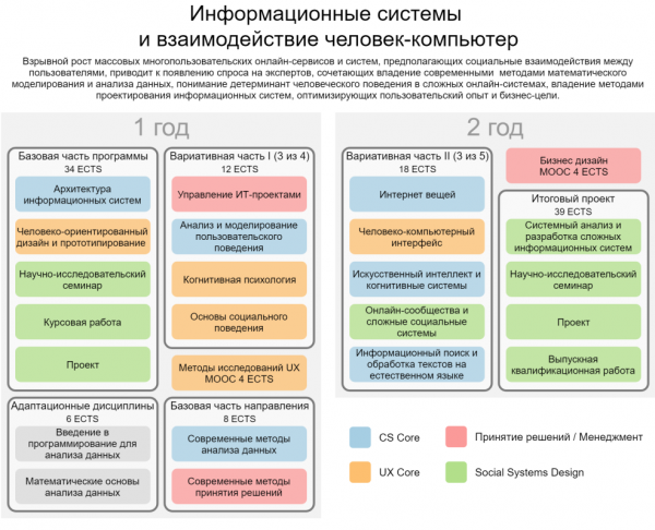 К чему приложить прикладного лингвиста?