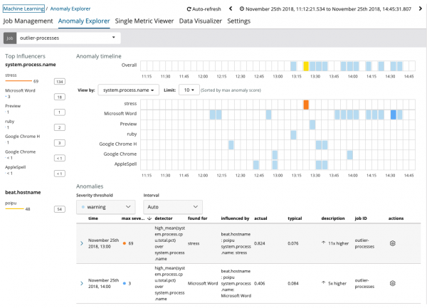 Разбираемся с Machine Learning в Elastic Stack (он же Elasticsearch, он же ELK)