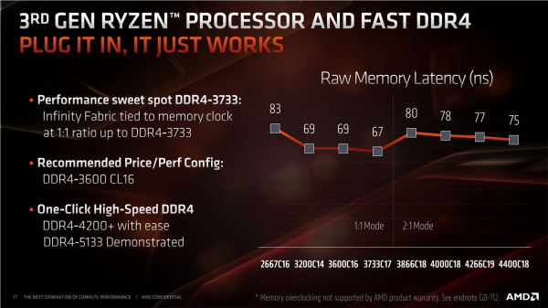 AMD сопоставила производительность Ryzen 3000 с Core i9 и Core i7 в реальных задачах и играх