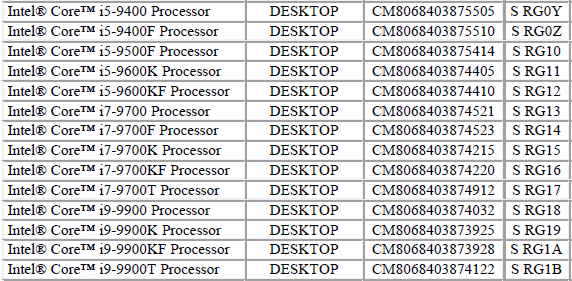 Процессоры Intel Coffee Lake Refresh степпинга R0 начали поступать в продажу