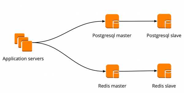 Отказоустойчивый кластер PostgreSQL + Patroni. Опыт внедрения