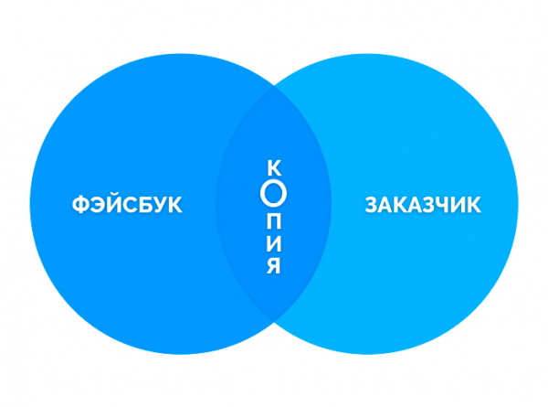 Клиент: — Сколько стоит копия Facebook?