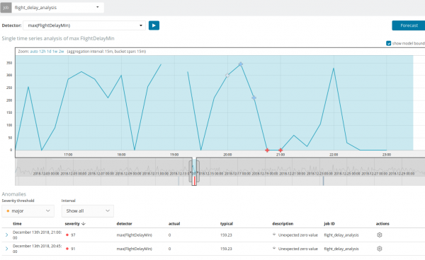 Разбираемся с Machine Learning в Elastic Stack (он же Elasticsearch, он же ELK)