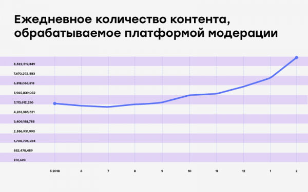 Как мы модерируем объявления