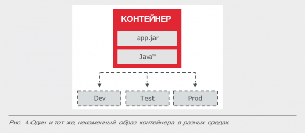 5 принципов здравого смысла для создания cloud-native apps