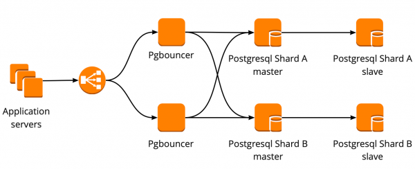 Отказоустойчивый кластер PostgreSQL + Patroni. Опыт внедрения