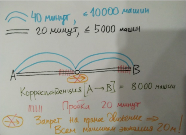 Алексей Савватеев и теория игр: «Какова вероятность, что в ближайшие пять лет будет скинута атомная бомба?»