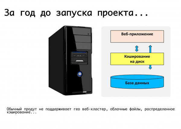 «Битрикс24»: «Быстро поднятое не считается упавшим»