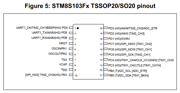 Читаем даташиты 2: SPI на STM32; ШИМ, таймеры и прерывания на STM8