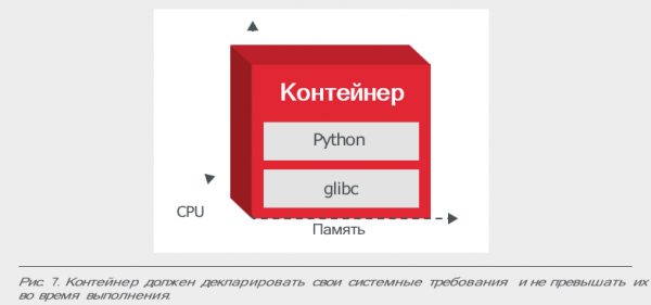 5 принципов здравого смысла для создания cloud-native apps