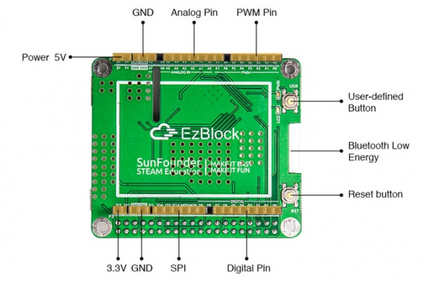 Ezblock Pi — программирование без программирования, в этот раз для фанатов Raspberry Pi