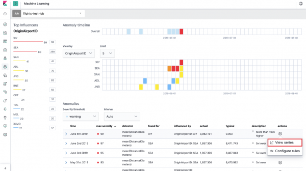 Разбираемся с Machine Learning в Elastic Stack (он же Elasticsearch, он же ELK)