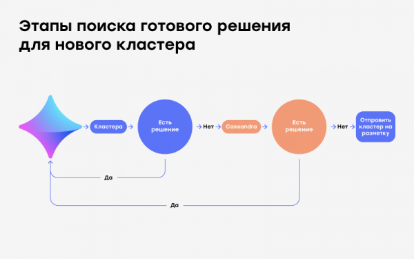 Как мы модерируем объявления