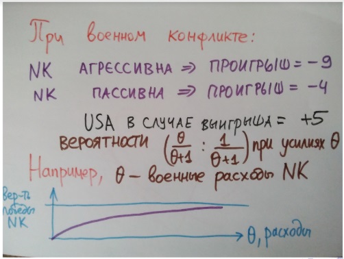 Алексей Савватеев и теория игр: «Какова вероятность, что в ближайшие пять лет будет скинута атомная бомба?»