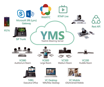 Yealink Meeting Server 2.0 — новые возможности видеоконференцсвязи