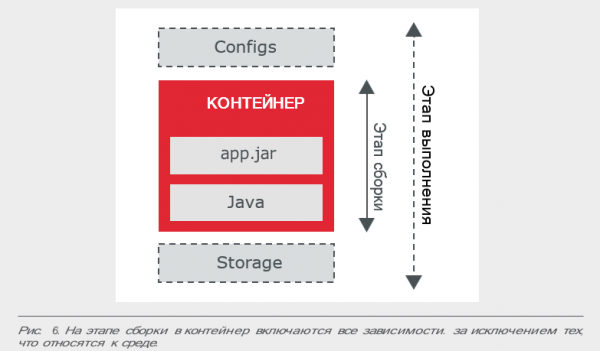 5 принципов здравого смысла для создания cloud-native apps